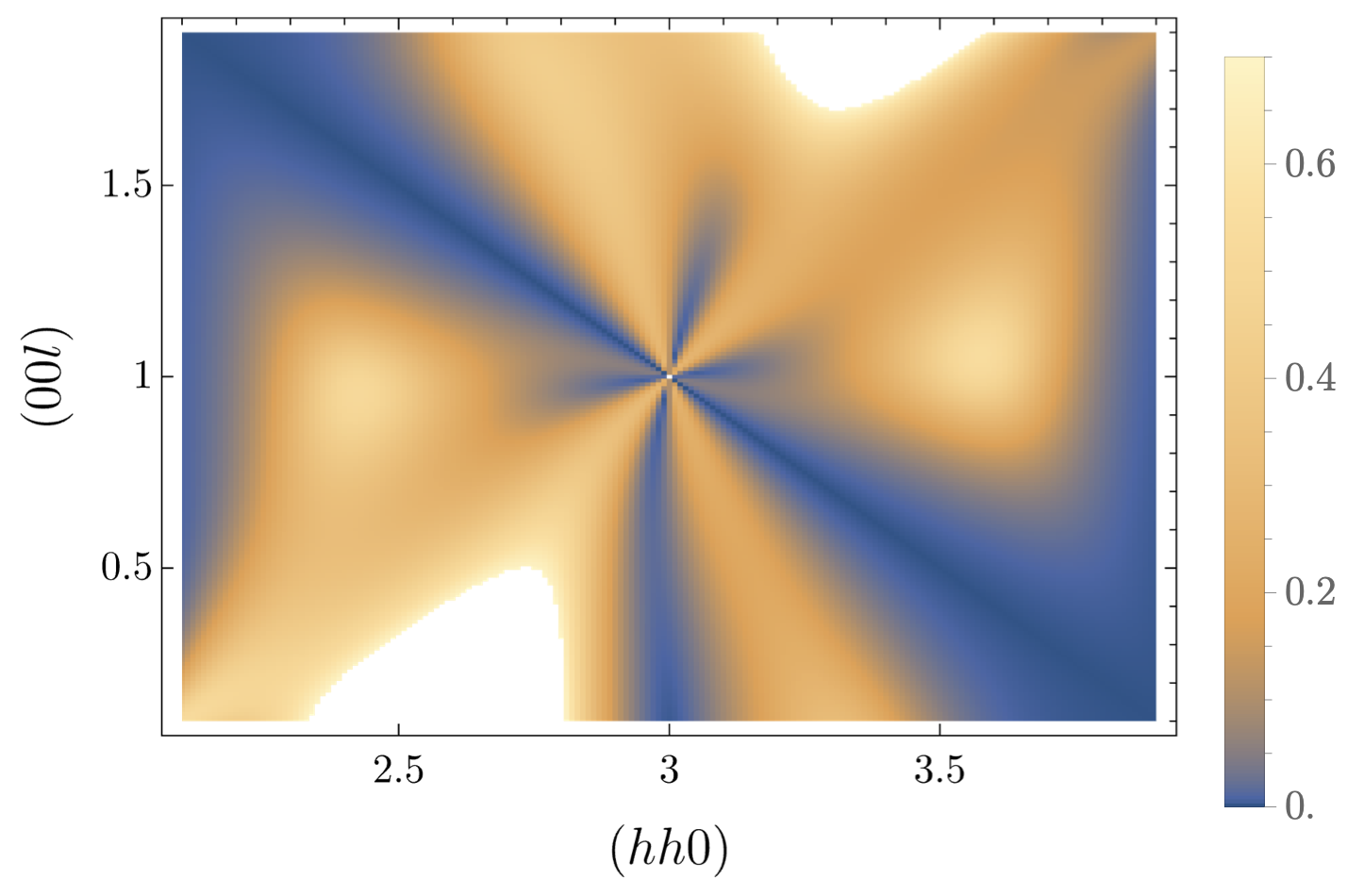 a 6-fold pinch point