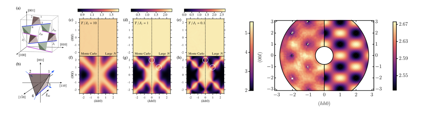 some pictures from the paper