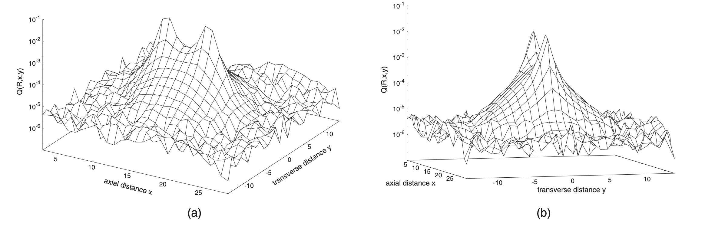 picture of the Coulomb flux tube